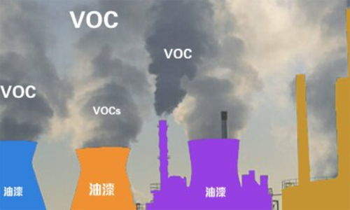 木器漆VOC含量 木器漆VOC含量