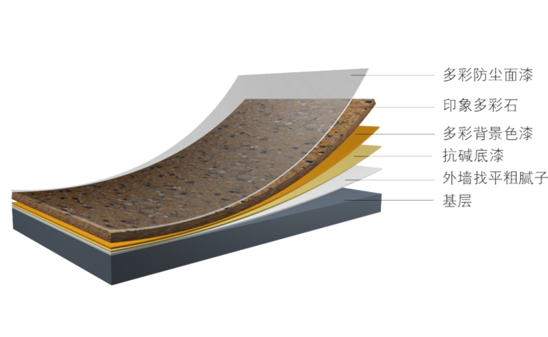 多彩仿石涂料圖涂層 多彩仿石涂料圖涂層